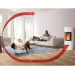 Multifuoco® System